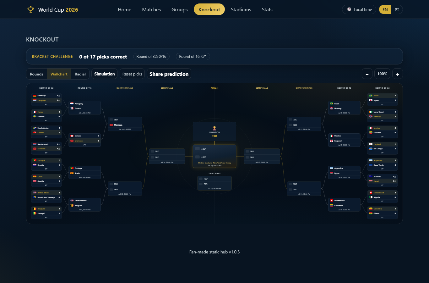 Knockout — the center-out wallchart bracket with prediction and challenge features